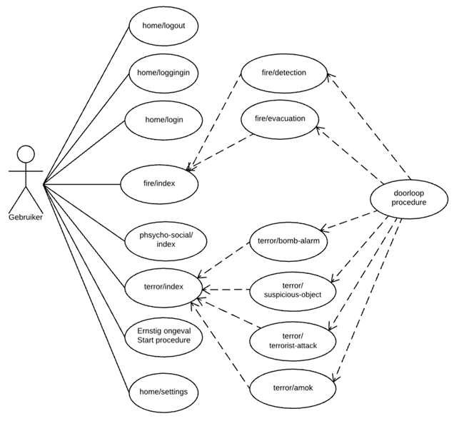 VOS - Use Case Diagram